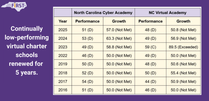 Free Pass for Statewide Virtual Charter Schools