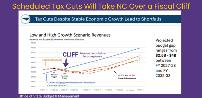 NC School Districts Start Budget Season with Worry and Uncertainty